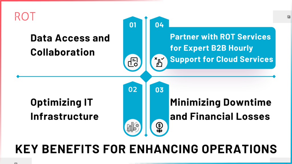 Unlock the Potential of Your B2B Enterprise with Hourly Support for Cloud Services!