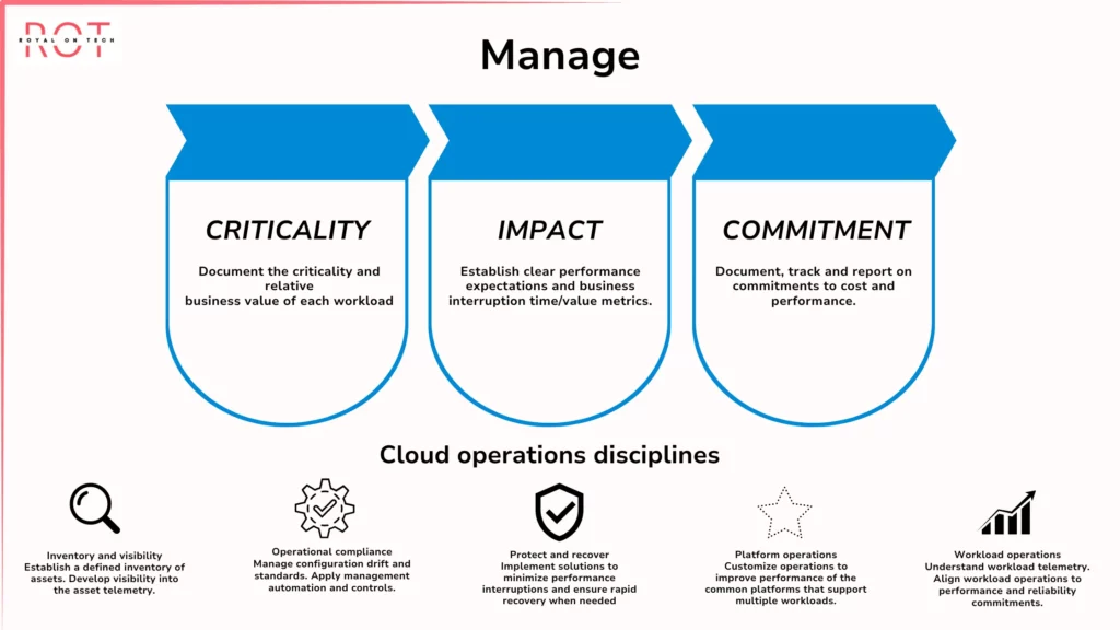 azure landing zone management