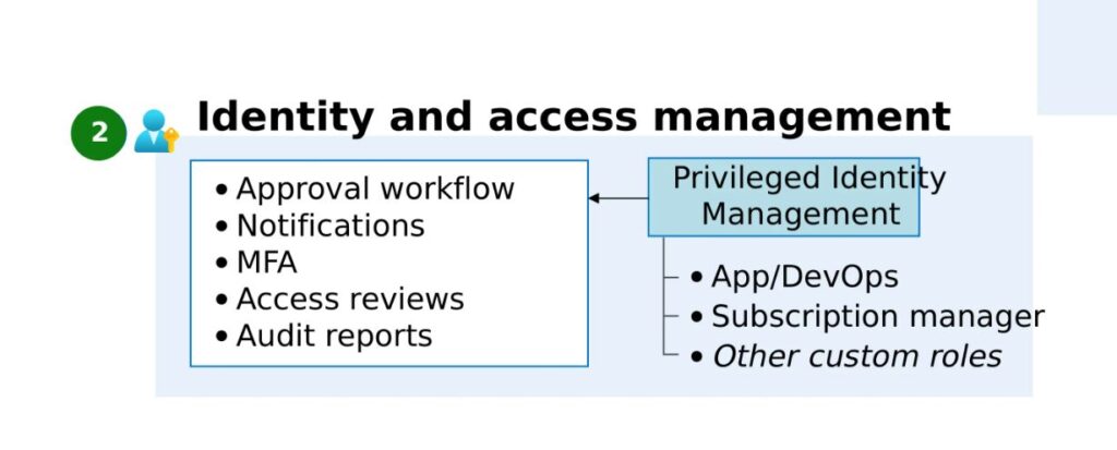 Identity Management